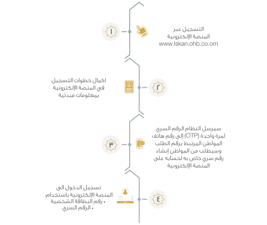 Iskan Electronic Portal