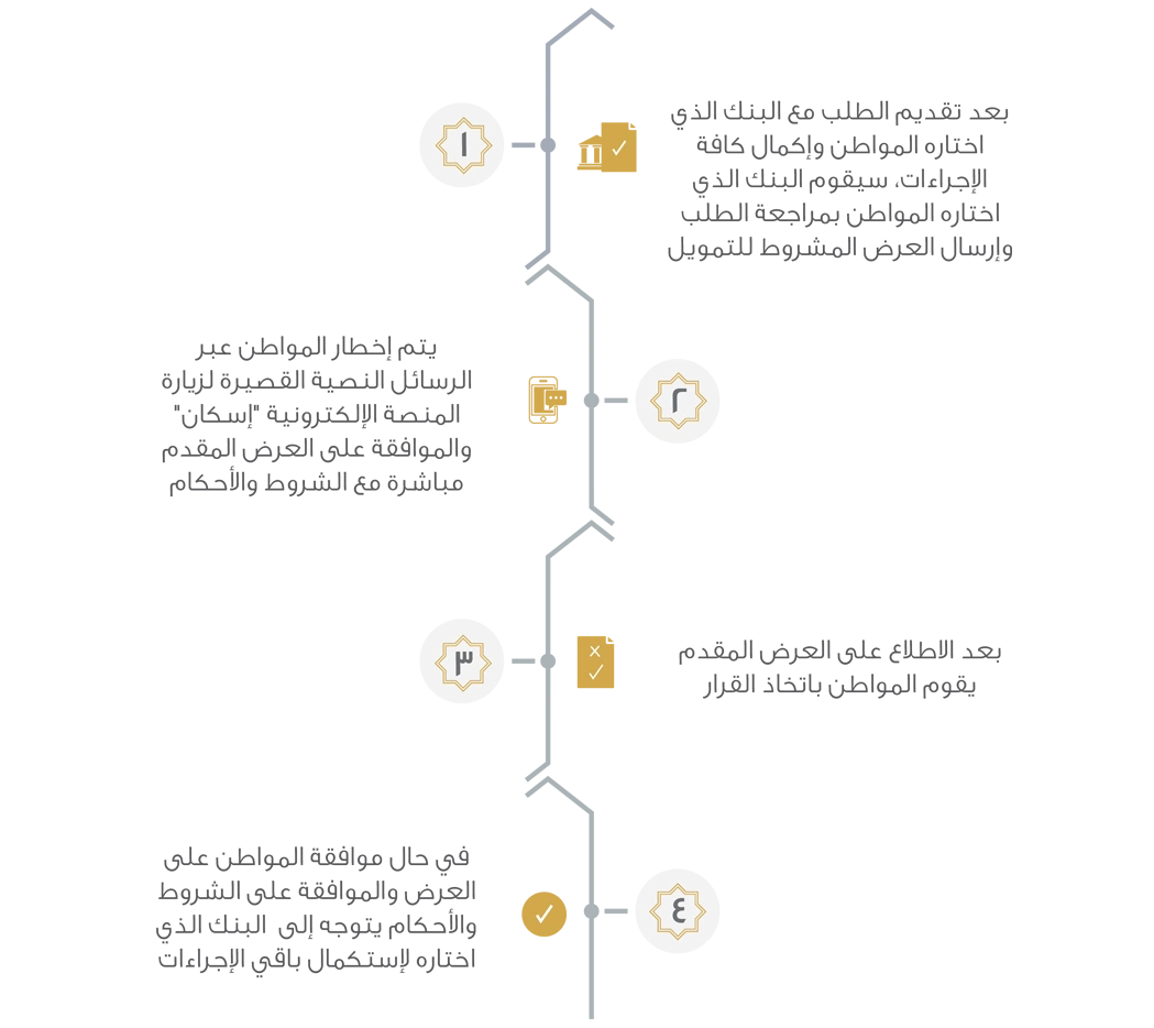 Iskan Electronic Portal