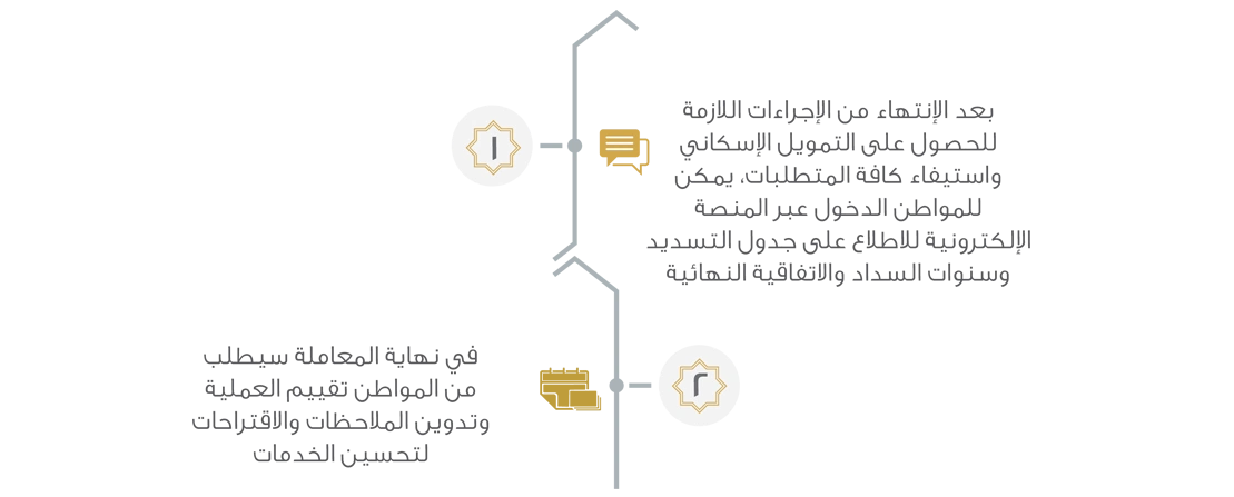 Iskan Electronic Portal
