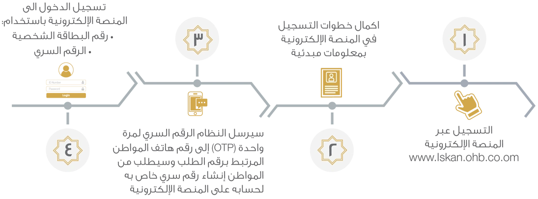 Iskan Electronic Portal