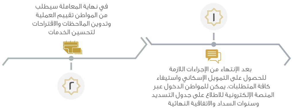Iskan Electronic Portal