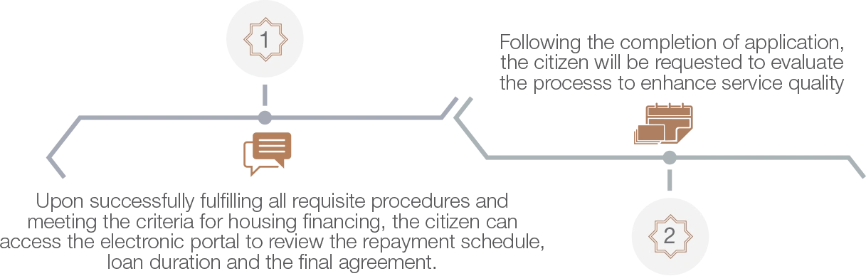 Iskan Electronic Portal