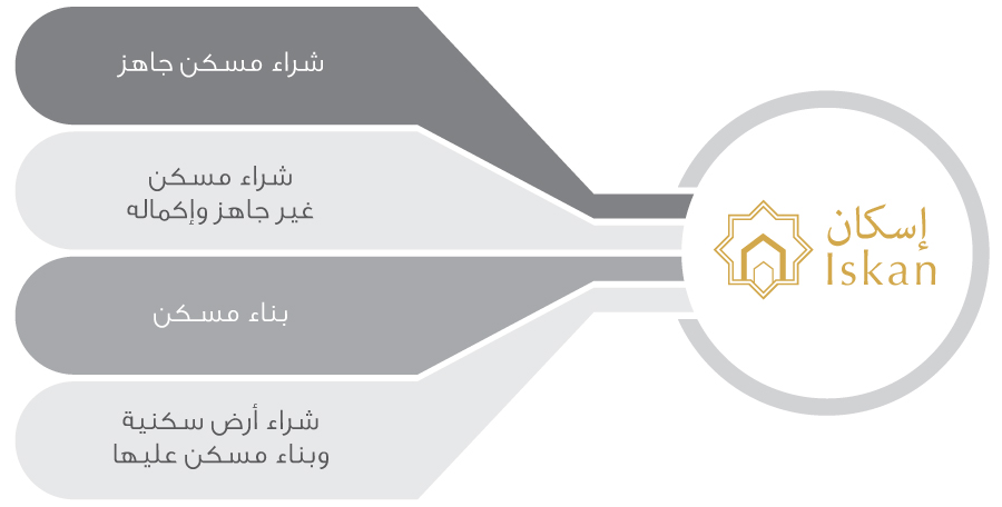 Iskan Eligibility Criteria