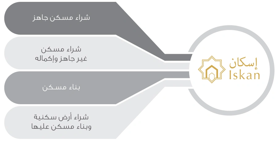 Iskan Eligibility Criteria