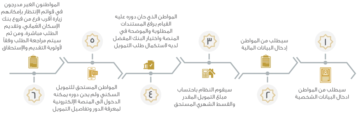 Iskan Electronic Portal