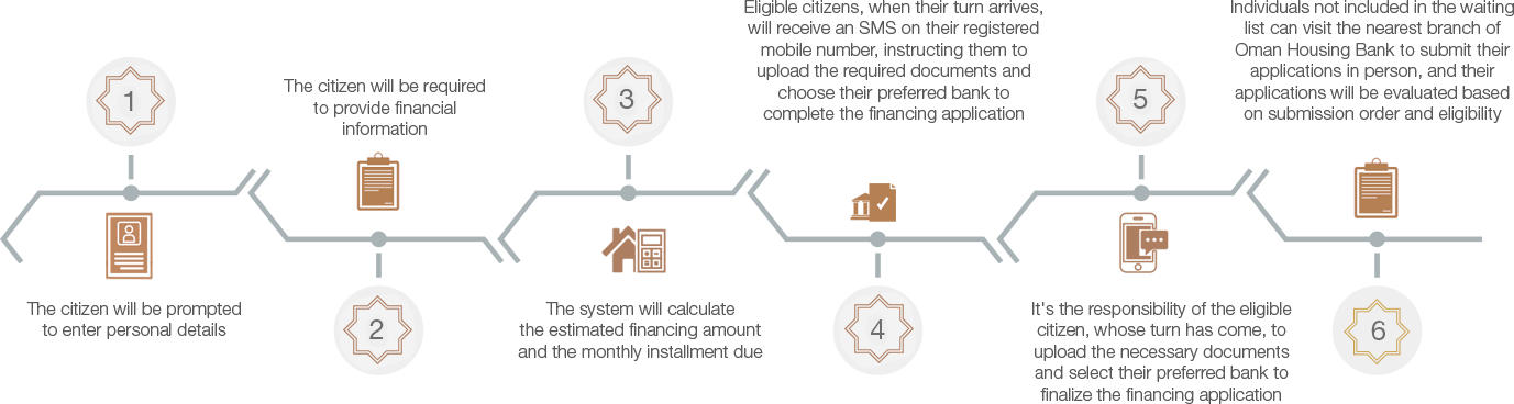 Iskan Electronic Portal