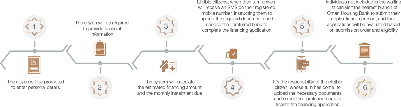 Iskan Electronic Portal