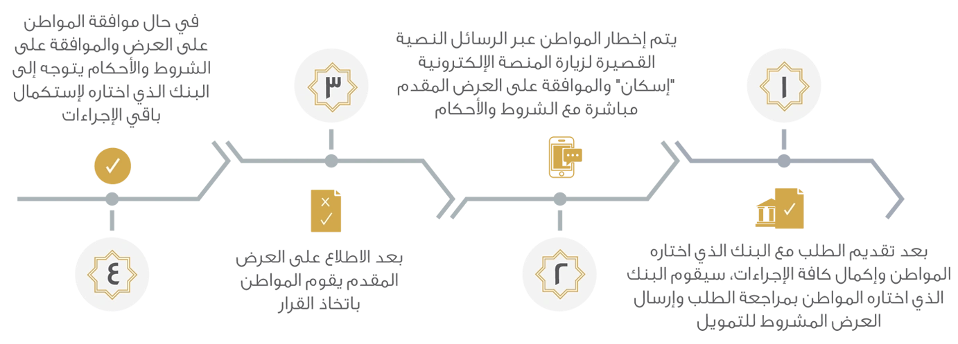 Iskan Electronic Portal