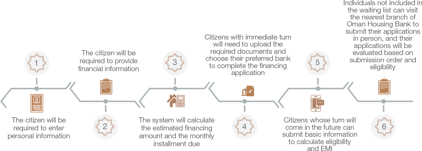 Iskan Electronic Portal