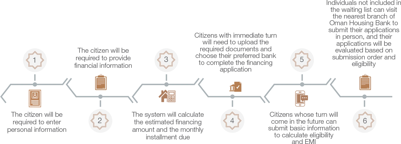 Iskan Electronic Portal